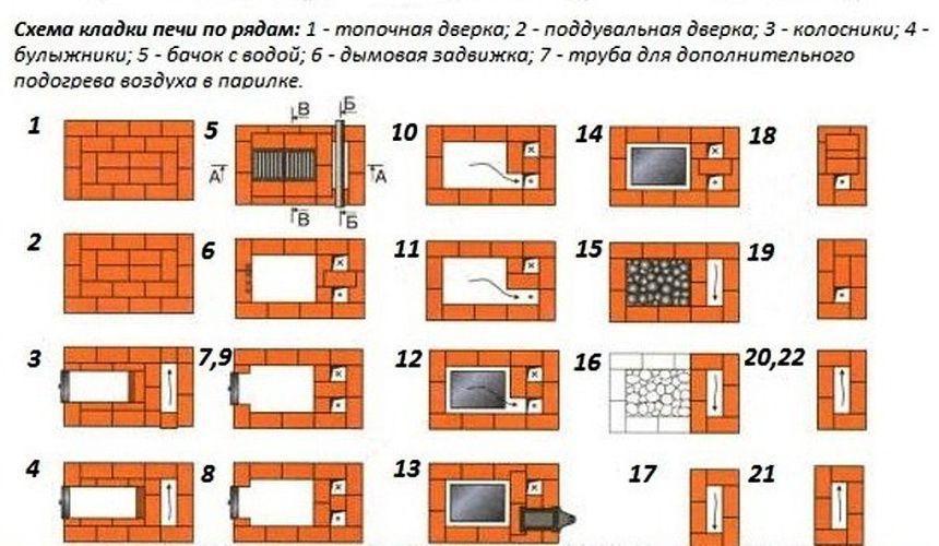 Печи из кирпича своими руками чертежи: кладка печи своими руками, используя чертежи и порядовки, советы печников