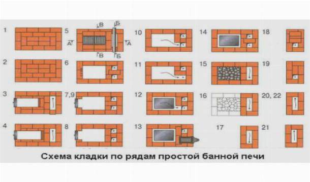 Самая простая печь из кирпича для бани своими руками: Самая простая печь для бани своими руками