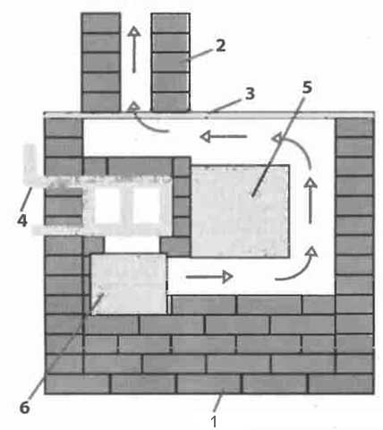 Самая простая печь из кирпича для бани своими руками: Самая простая печь для бани своими руками