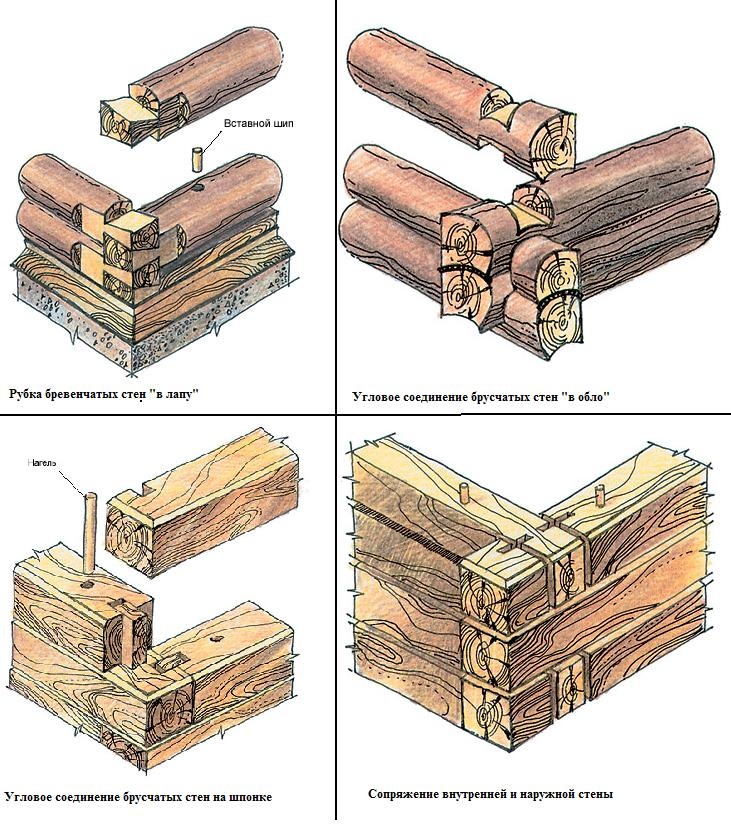 Как самому построить дом из бруса своими руками пошаговая инструкция: пошаговая инструкция с советами специалистов