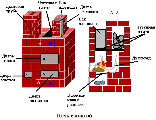 Самая простая печь из кирпича для бани своими руками: Печь для бани из кирпича своими руками, чертежи