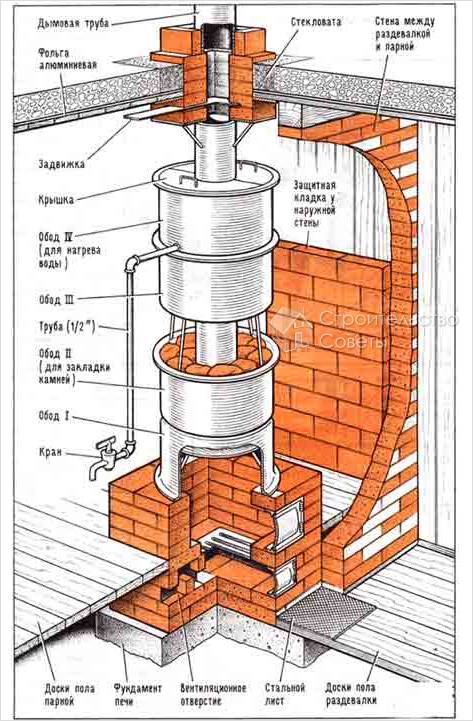 Печи для бани из кирпича дровяные своими руками: Печь для бани своими руками