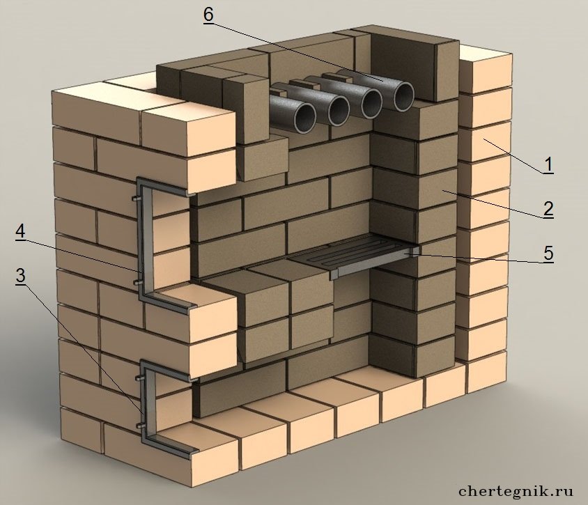 Печи из кирпича конструкция: Кирпичные печи: виды, конструкция, расчет, строительство собственными силами