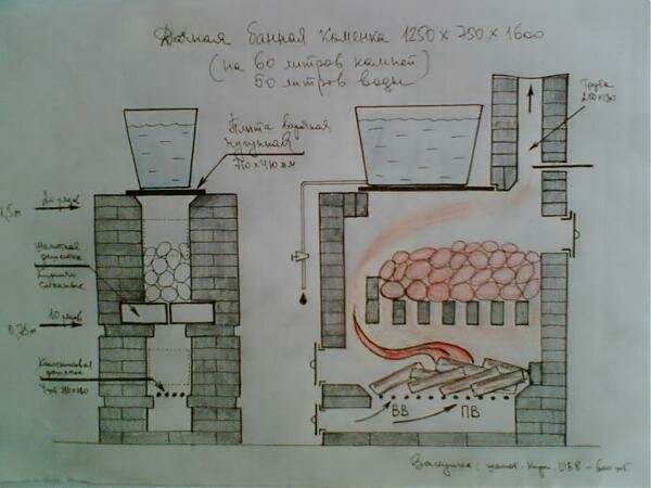 Печи для бани из кирпича дровяные с баком для воды своими руками: Печи для бани с баком для воды своими руками: делаем без особых усилий