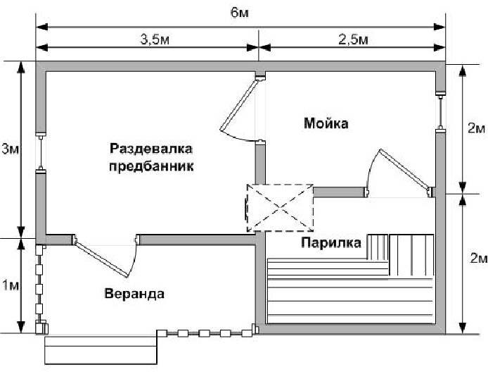 Проекты баня своими руками: Баня своими руками. Проекты, фото, чертежи и видео