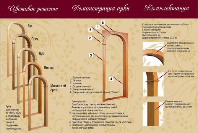 Арка своими руками из мдф пошаговая инструкция с фото: Как правильно сделать арку из МДФ своими руками? Установка арки своими руками Как сделать арку портал из мдф.