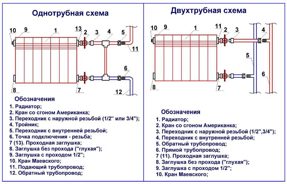 Монтаж радиаторов отопления своими руками в частном доме видео: Установка батарей отопления в частном доме своими руками — видео — Портал о строительстве, ремонте и дизайне