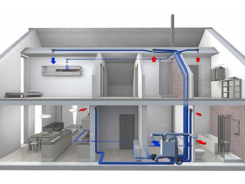Как правильно смонтировать вентиляцию в частном доме: Как правильно сделать естественную вентиляцию в частном доме