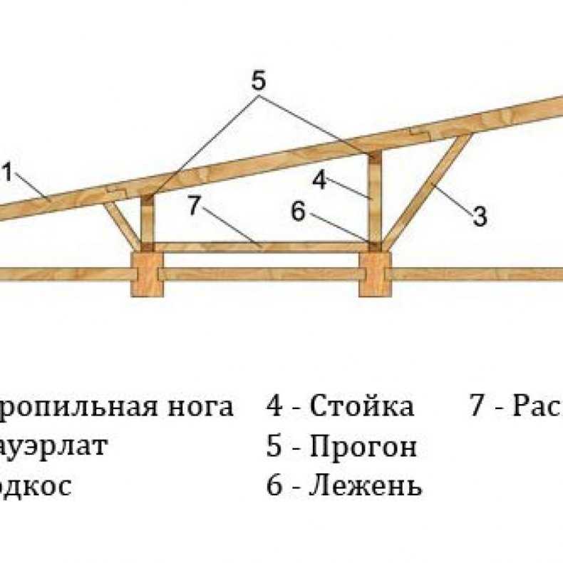 Монтаж крыши своими руками: Крыша своими руками – Пошаговая инструкция с фото