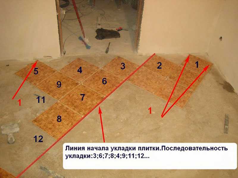 Укладка кафеля на пол своими руками: пошаговая инструкция с фото и видео