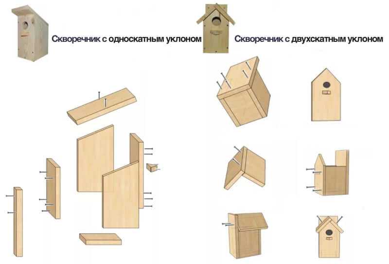 Как сделать скворечник из картона своими руками: Скворечник из картона своими руками: как сделать скворечник из цветной бумаги, аппликацию, поделку из картонной коробки по шаблонам с размерами