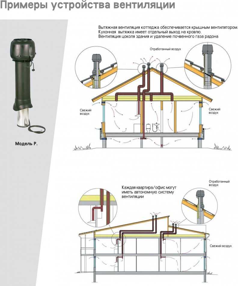 Вентиляция схема в частном доме: Схема вентиляции в частном доме: правила проектирования