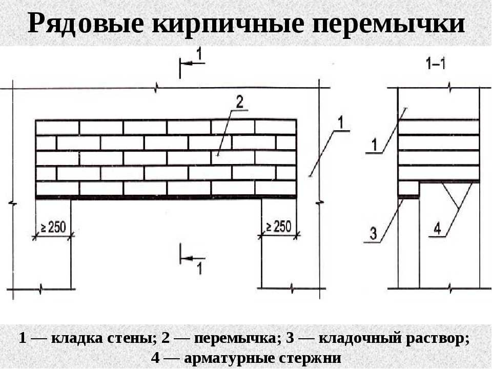 Кладка кирпича кладка проемов: Кладка оконных проёмов из кирпича: профессиональные секреты