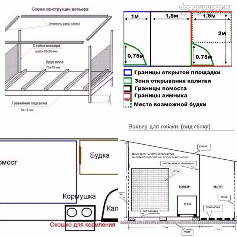 Вольеры для собак своими руками фото чертежи: фото и чертежи удачных конструкций