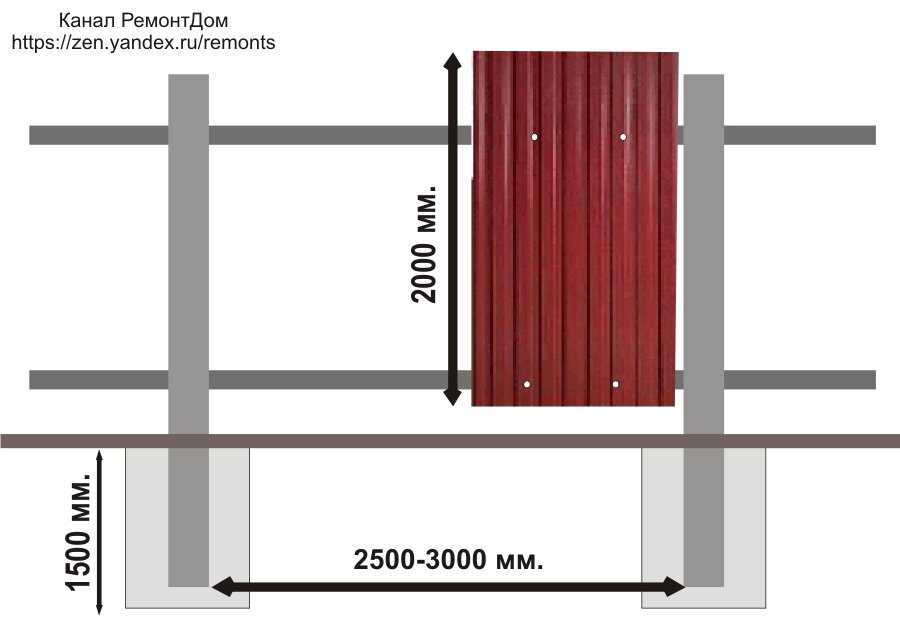 Как поставить забор из профнастила видео: Технология изготовления забора из профнастила своими руками – подробно по шагам