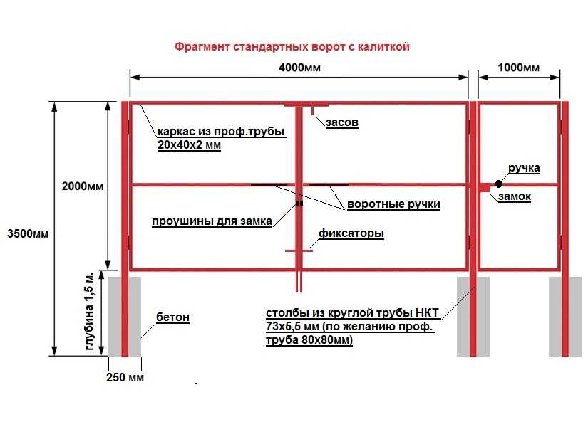 Как поставить забор из профнастила своими руками фото: пошаговая инструкция по строительству забора, фото и видео