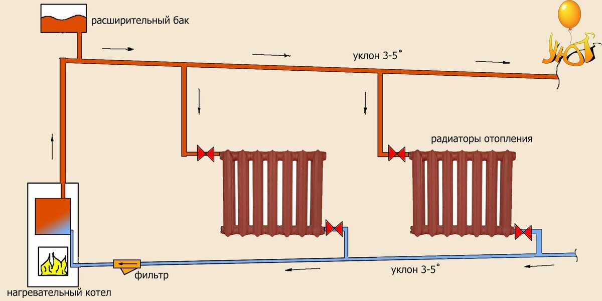 Отопления схема фото: 90 фото выбора рабочего элемента и радиатора