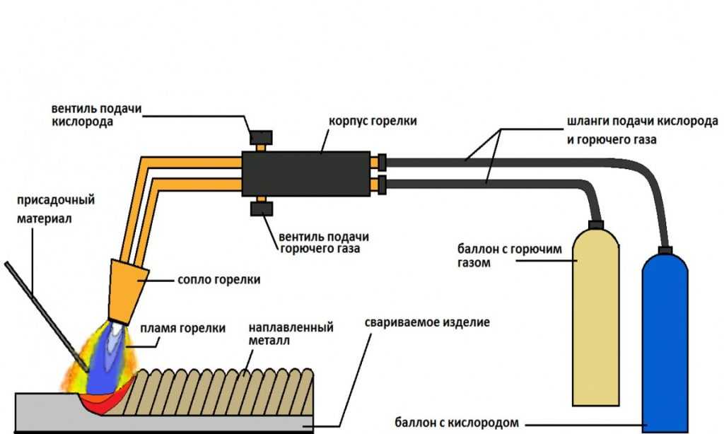 Схема сварки: Схема сварочного инвертора – принципиальная схема инверторной сварки