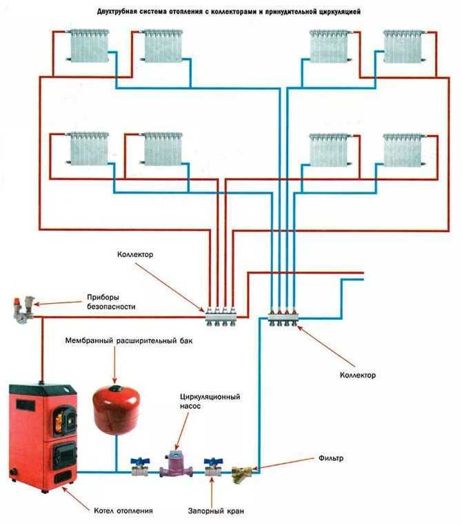 Отопления схема фото: 120 фото идей распределения тепла