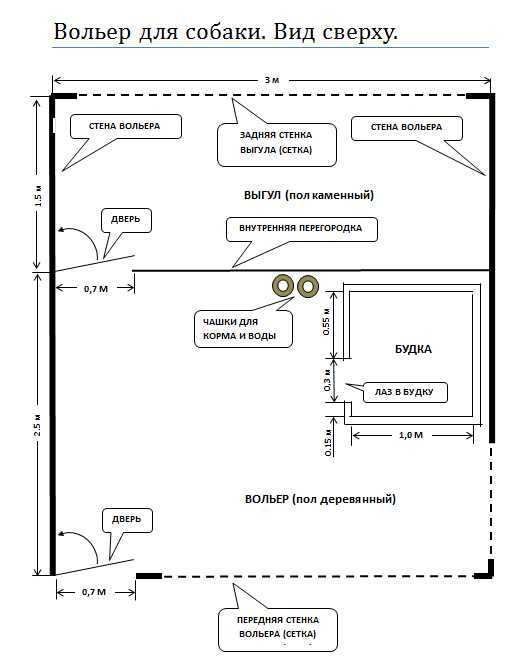 Вольеры для собак своими руками фото чертежи: фото и чертежи удачных конструкций