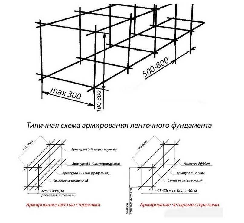 Построить своими руками ленточный фундамент: Ленточный фундамент своими руками: пошаговая инструкция + фото