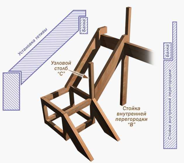 Чертежи лестницы деревянные: Чертеж деревянной лестницы: схема сборки