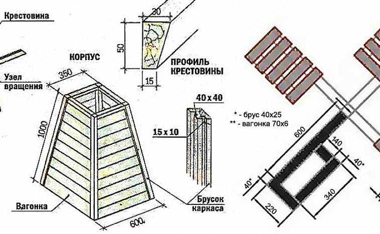 Чертеж декоративной мельницы: как сделать из дерева, фото, картинки и чертежи, пошаговая инструкция как построить