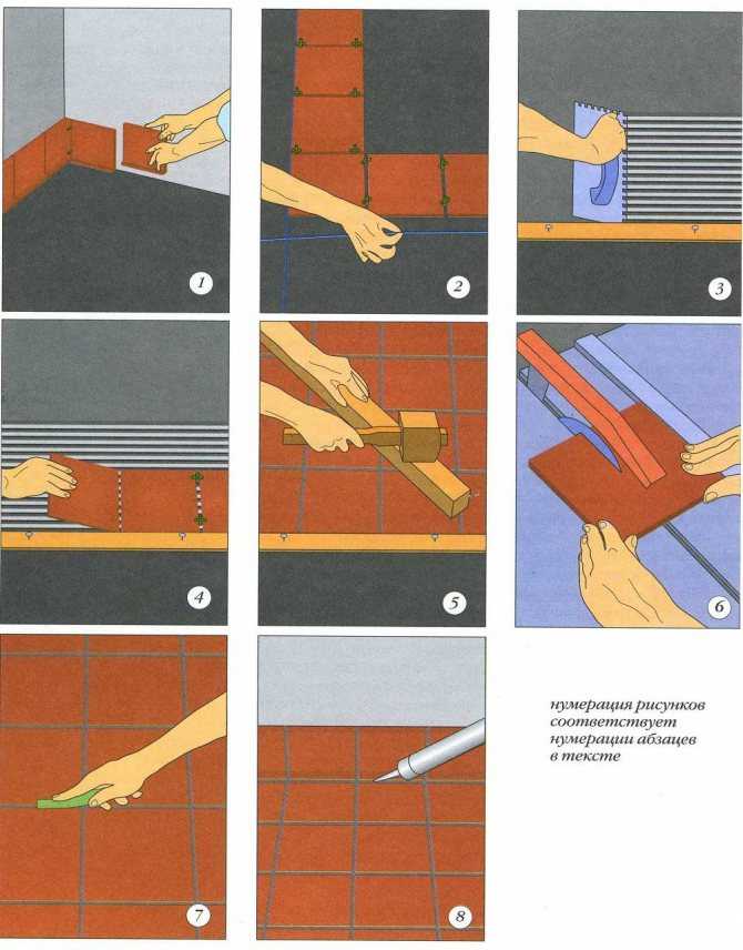 Кладка напольной плитки своими руками: Как укладывать напольную плитку: пошаговая инструкция и советы