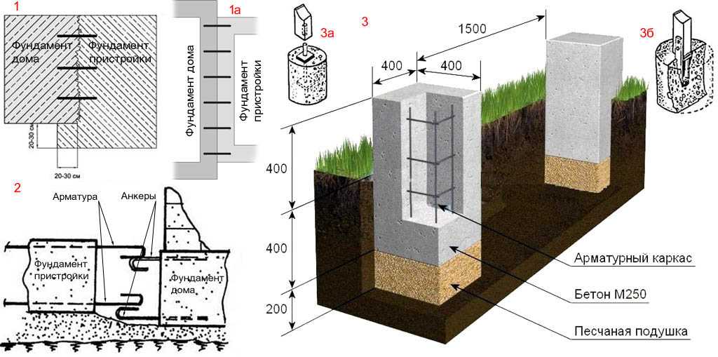 Фундамент самый простой: Как сделать фундамент дешевле и какой самый дешевый для дома