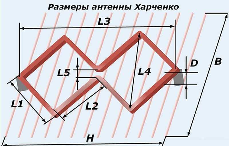 Как изготовить антенну для цифрового телевидения своими руками: Как сделать антенну для цифрового телевидения своими руками