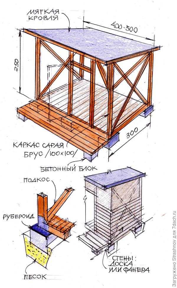 Чертежи сарая для дачи с размерами: Односкатный сарай для дачи своими руками: чертежи и пошаговая инструкция
