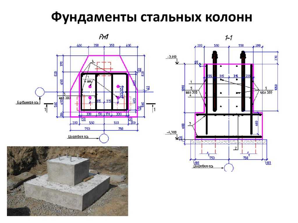 Фундамент точечный своими руками: Точечный фундамент своими руками: этапы возведения, фото