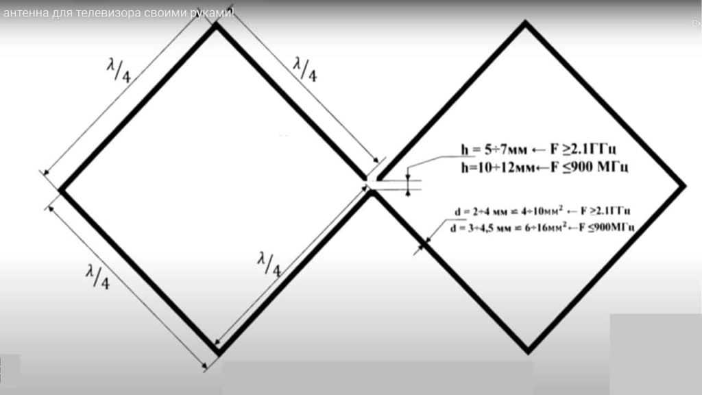 Видео антенна своими руками: Антенна для Цифрового ТВ своими руками: 6 вариантов изготовления