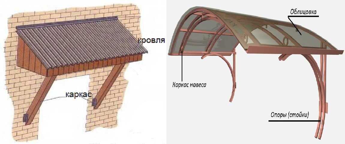 Как правильно сделать крыльцо с навесом в частном доме: Как сделать крыльцо в частном доме + фото