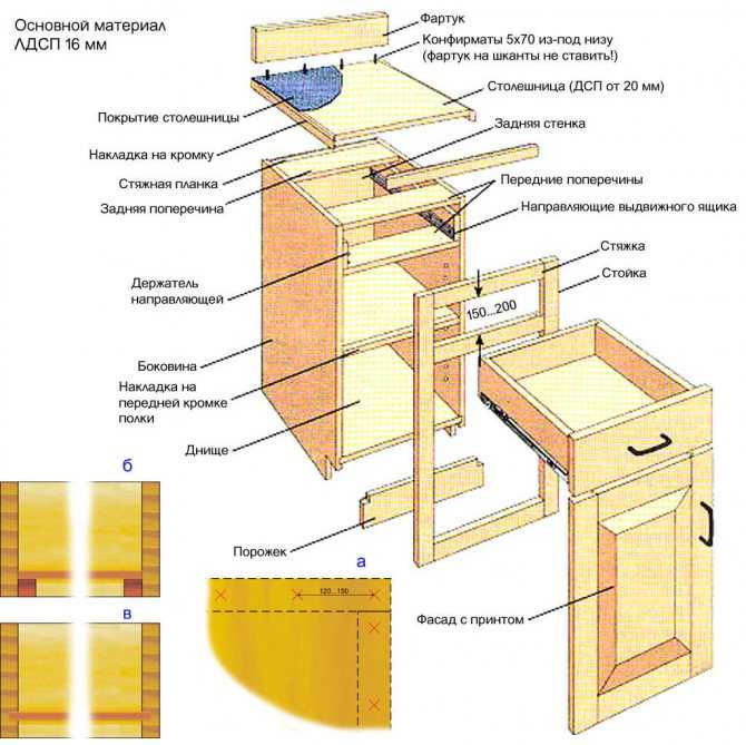 Производство мебели своими руками: Мебель своими руками в домашних условиях, основные нюансы работ