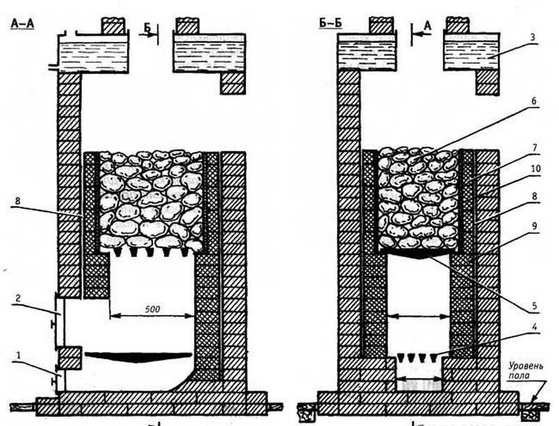 Конструкция печи из кирпича: проекты отопительных печей, схемы кладки на фото и видео