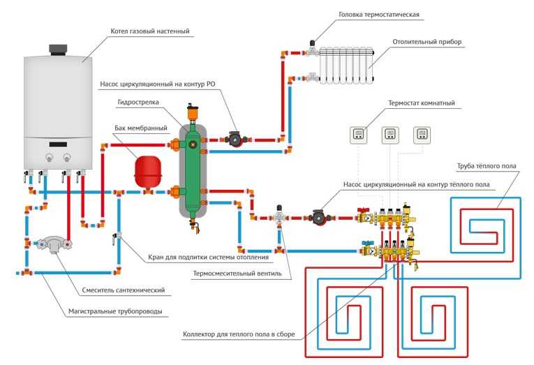 Отопление в частном доме своими руками схема газовое: Отопление частного дома своими руками: схемы, виды, монтаж