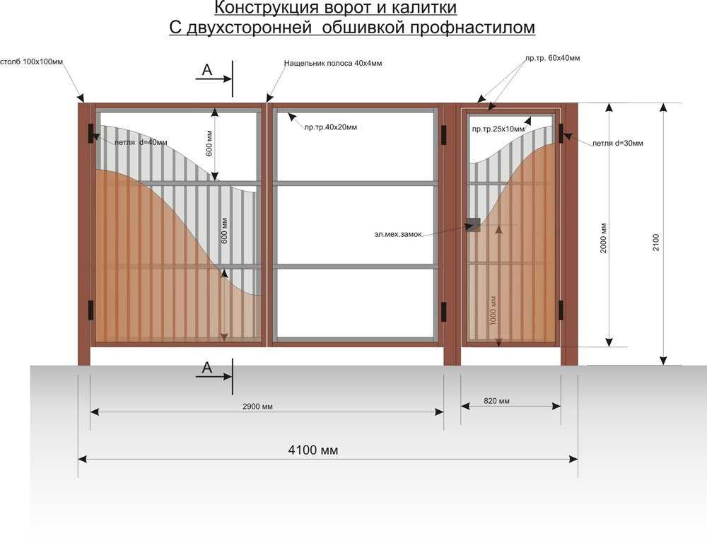 Какие бывают ворота: Ворота - виды, описание калькулятор онлайн