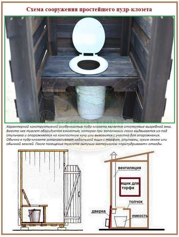 Как построить туалет и душ на даче своими руками размеры чертежи фото: Дачный туалет своими руками: 48 чертежей + фото