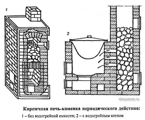 Печи для бани из кирпича дровяные с баком для воды своими руками: Печи для бани с баком для воды своими руками: делаем без особых усилий