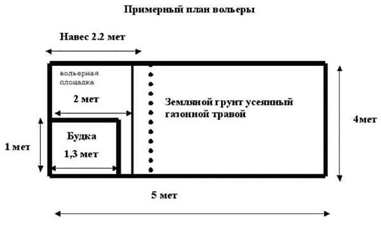 Будка для собаки своими руками фото чертежи и размеры: Ничего не нашлось по запросу Postroiki Chertezh Budki Dlya Sobak %23I