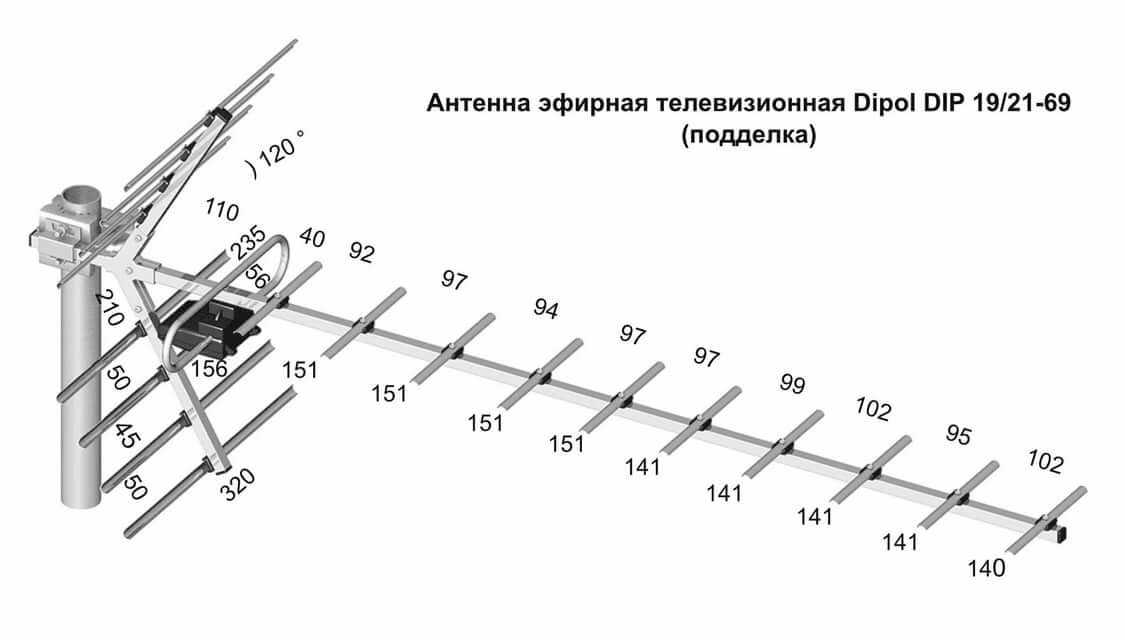 Как сделать телевизионную антенну в домашних условиях: Как сделать антенну для цифрового телевидения своими руками