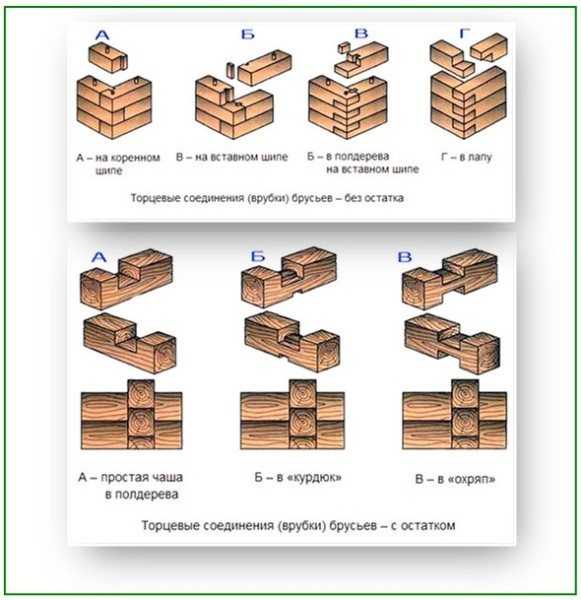 Как самому построить дом из бруса своими руками пошаговая инструкция: пошаговая инструкция с советами специалистов