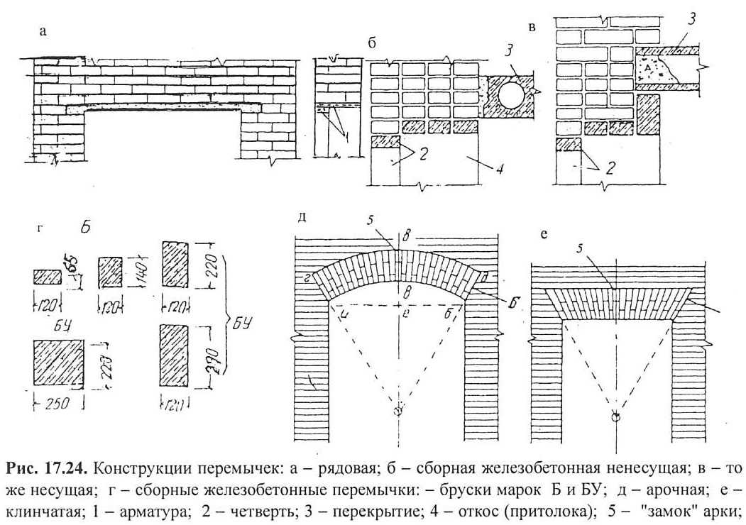 Кладка кирпича кладка проемов: Кладка оконных проёмов из кирпича: профессиональные секреты