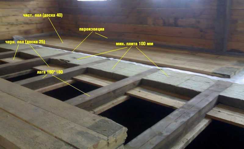 Какой пол сделать на даче в деревянном доме: Как сделать пол на даче