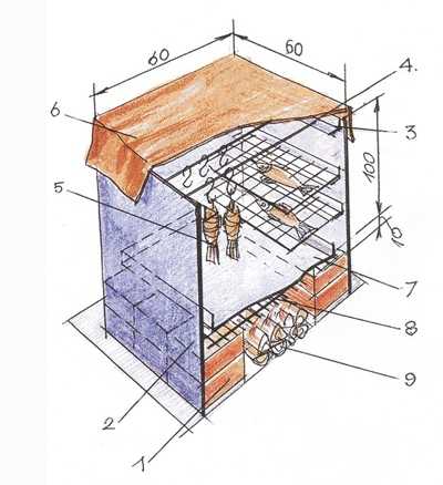 Коптильня своими руками коптильня для холодного копчения рыбы: Как сделать коптильню холодного копчения — 3 быстрых способа своими руками