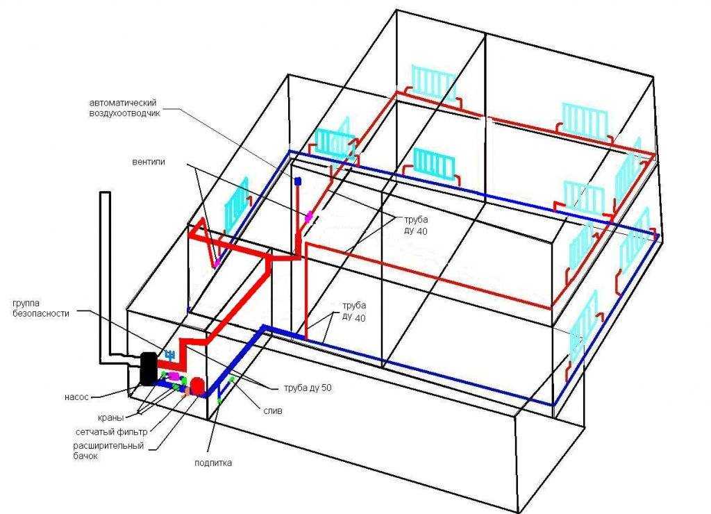 Схемы отопление дома монтаж: Проверенные схемы монтажа системы отопления в частном доме