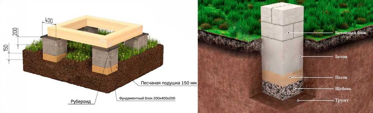 Фундамент самый простой: Как сделать фундамент дешевле и какой самый дешевый для дома