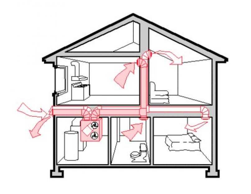 Вентиляция схема в частном доме: Схема вентиляции в частном доме: правила проектирования