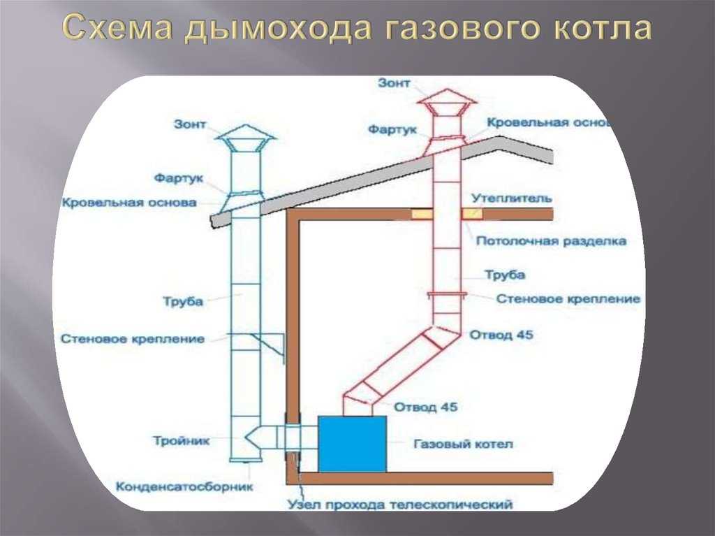 Как правильно смонтировать вентиляцию в частном доме: Как правильно сделать естественную вентиляцию в частном доме